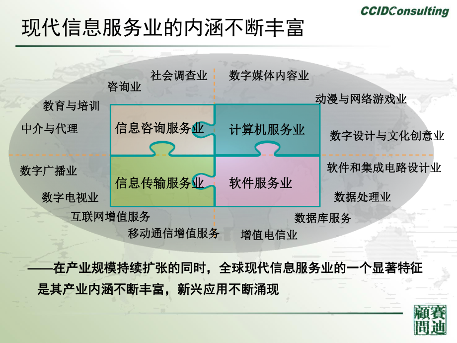 信息服務(wù)業(yè)新動(dòng)力 電子商務(wù)市場(chǎng)發(fā)展現(xiàn)狀與未來(lái)展望——聚焦信息咨詢(xún)服務(wù)