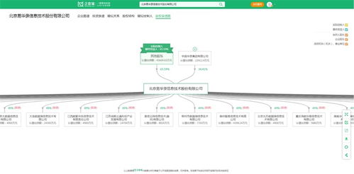 大數據產業(yè)最新投資動向 易華錄、國投智能、海量數據等企業(yè)布局新方向