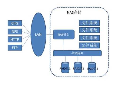 存儲性能瓶頸場景深度剖析與系統(tǒng)性優(yōu)化策略